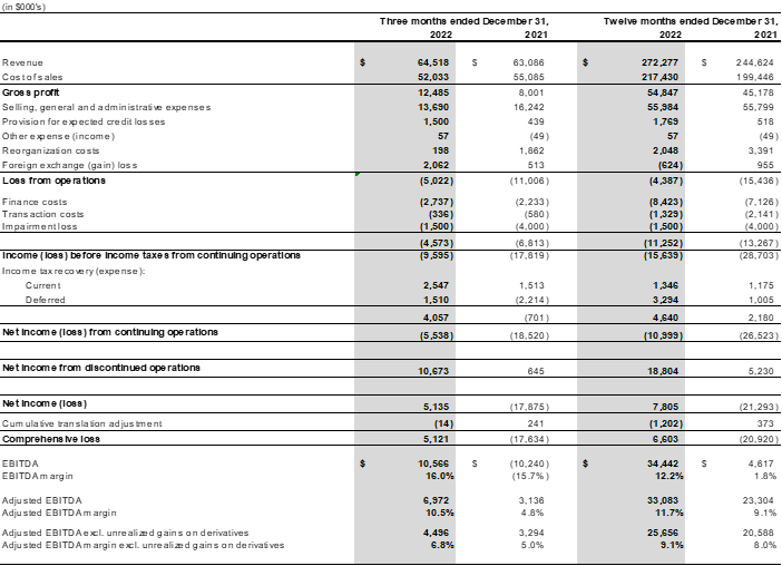 Spark Power Group Inc., Tuesday, March 28, 2023, Press release picture