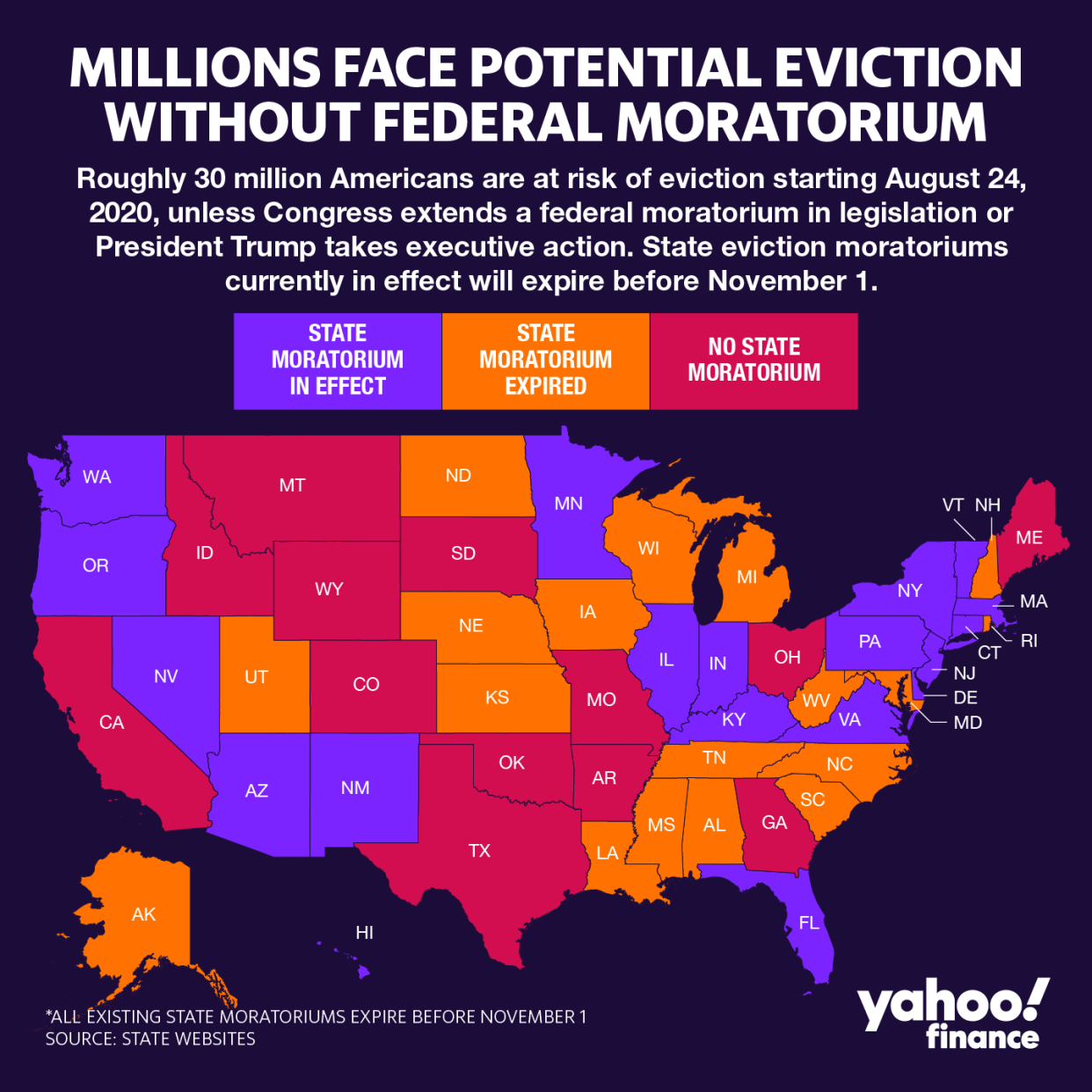 30 million Americans currently at risk of eviction, according to an analysis of weekly US Census Data by the Aspen Institute, a think tank. (Graphic: David Foster)