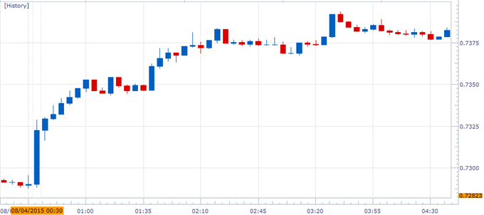 AUD/USD Chart