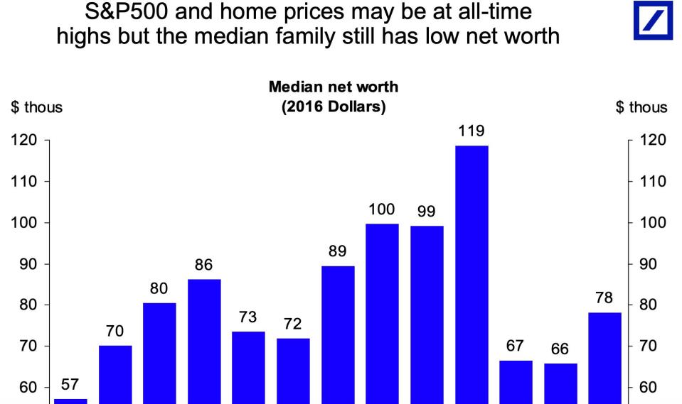 S&P 500 and home prices may be at all-time highs