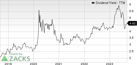 Sierra Bancorp Dividend Yield (TTM)