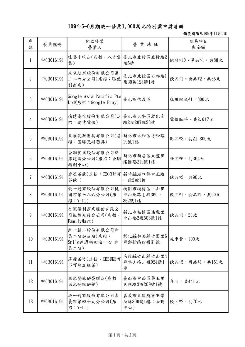 1000萬元中獎清冊-1   圖：取自財政部官網