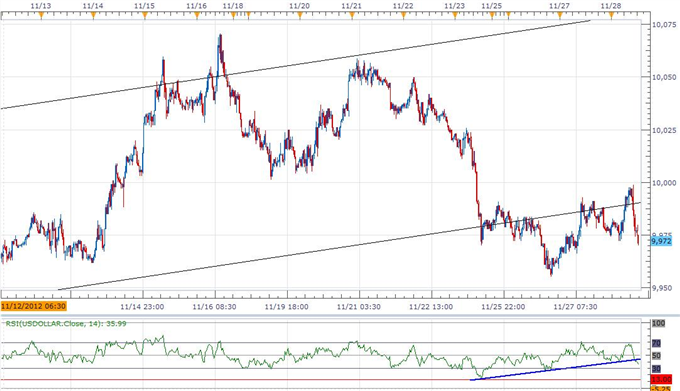 Forex_USD_Threatens_Bullish_Trend-_JPY_Outlook_Hinges_On_Election_body_ScreenShot080.png, Forex: USD Threatens Bullish Trend- JPY Outlook Hinges On Election