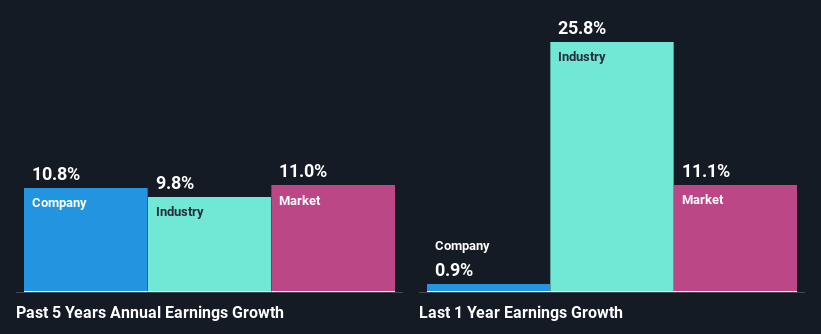 past-earnings-growth