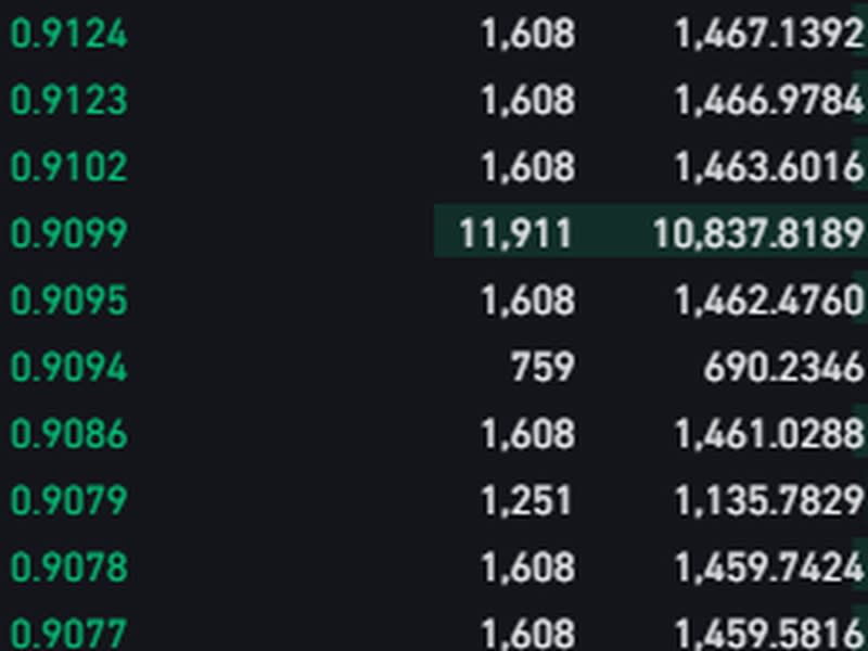 Examples of Tether trades on Binance.US (Binance.US)