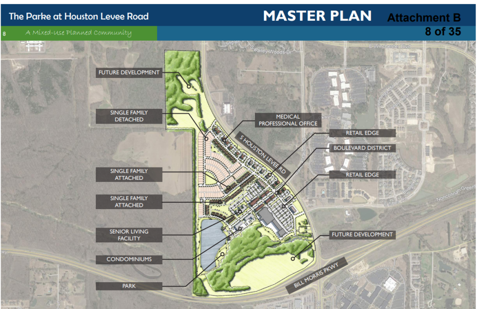 The Parke at Houston Levee, a mixed-use project on the west side of Houston Levee Road North of Tennessee 385, will feature about 150 acres of single-family homes, townhouses, condominiums, hotels, medical and business offices, retail and commercial spaces, supermarkets and fuel stations.