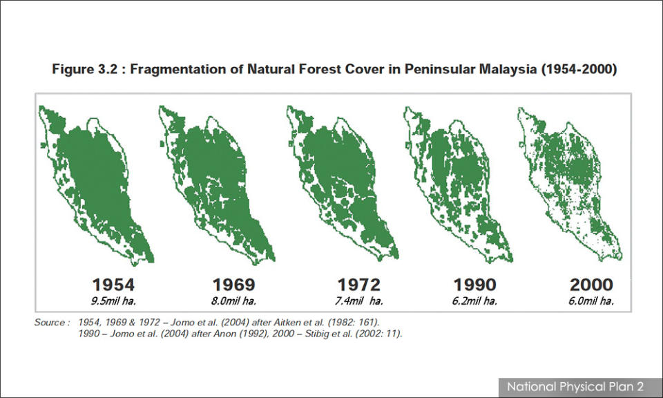 Reduce and fragmentation of forest cover in Peninsular Malaysia over the past decades.