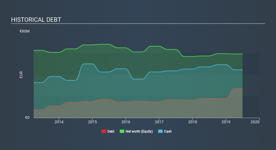 ENXTPA:CTRG Historical Debt, February 29th 2020