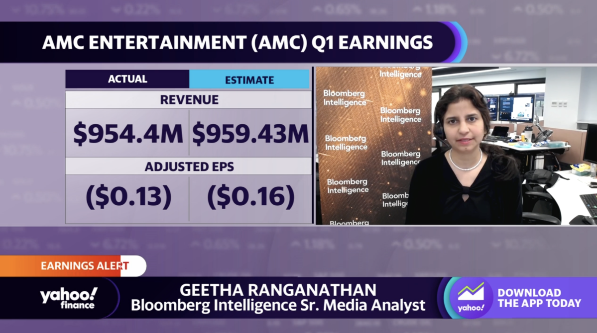 AMC Q1 earnings ‘pretty positive,’ analyst says