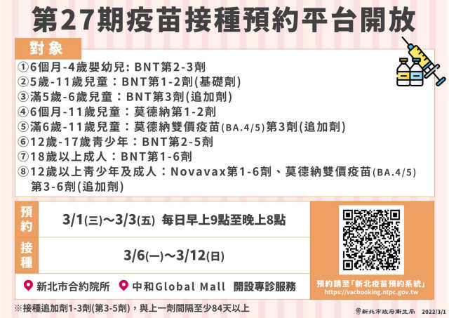 新北65歲以上長者及55歲以上原住民　新冠疫苗延長至3/20