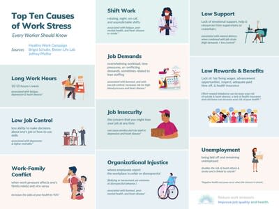 Top Ten Causes of Work Stress