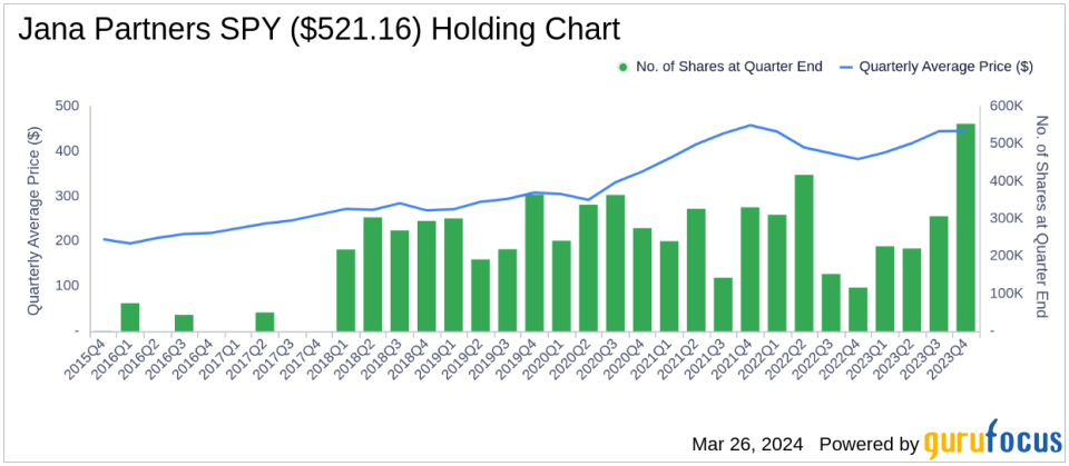 Jana Partners Cuts Ties with New Relic Inc, Impacting Portfolio by -19.64%