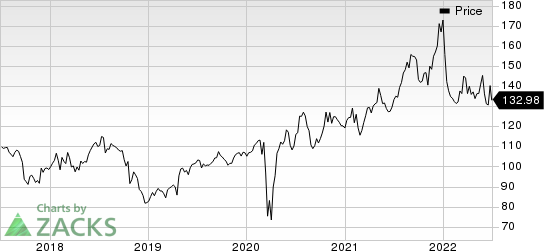 Quest Diagnostics Incorporated Price