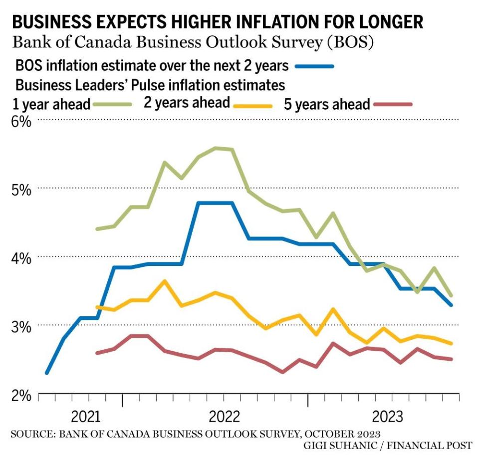  Financial Post