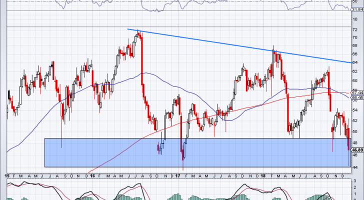 Pharmaceutical Stocks Raising Prices: Bristol-Myers (BMY)