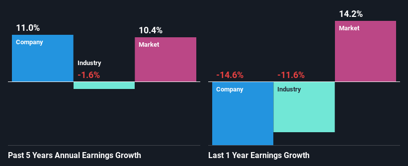 past-earnings-growth