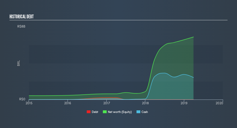 NYSE:PAGS Historical Debt, June 14th 2019