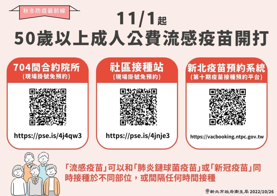 此次預約，接種時間自11月1日起，將增加提供50歲以上成人公費流感疫苗預約接種。   圖：新北市衛生局提供