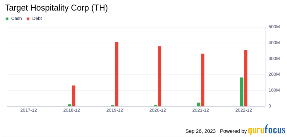 Unveiling Target Hospitality Corp's (TH) True Worth: Is It Really Priced Right? A Comprehensive Guide