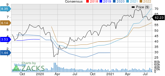 Dow Inc. Price and Consensus