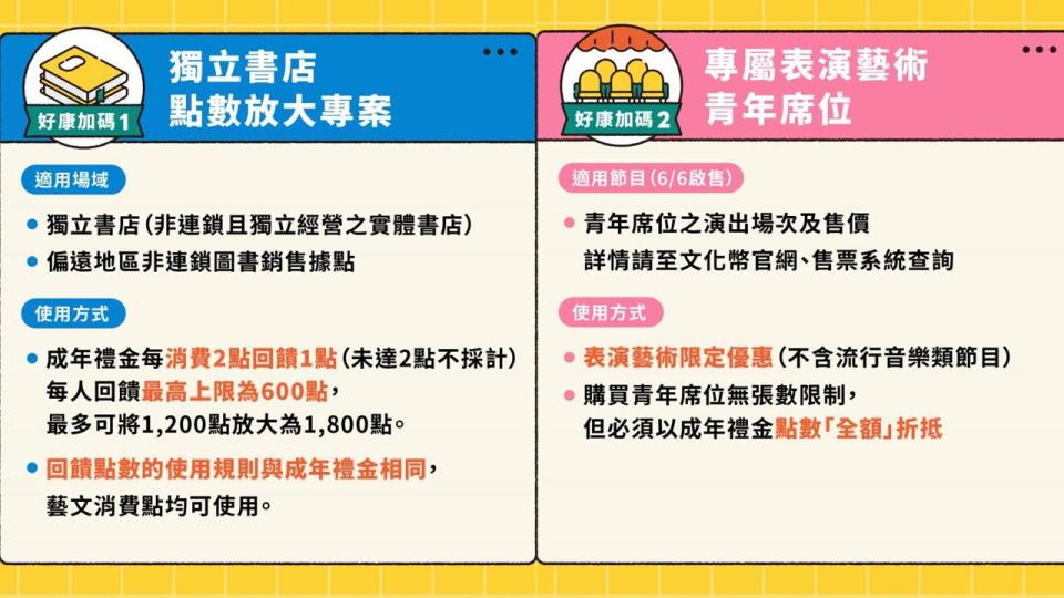 文化部提供文化幣使用攻略及懶人包，盼民眾多加利用。（圖／翻攝自文化部）