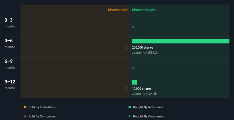 insider-trading-volume