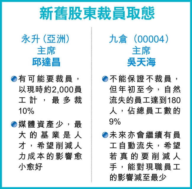 邱達昌估有線電視業務 3年轉盈