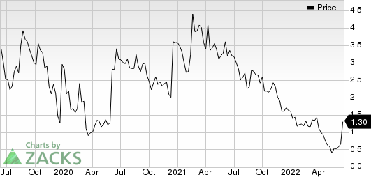 MEREO BIOPHARMA Price