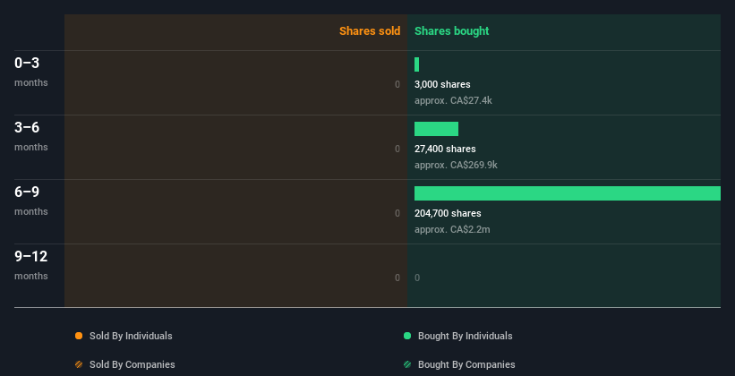 insider-trading-volume