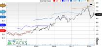 Top Ranked Income Stocks to Buy for April 20th