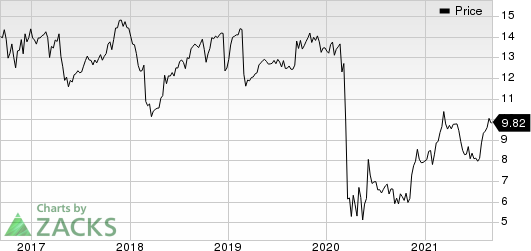 Whitestone REIT Price