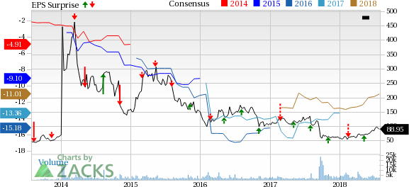 Investors will primarily focus on Ocaliva's performance along with other pipeline developments, when Intercept (ICPT) reports its Q2 results on Aug 2.