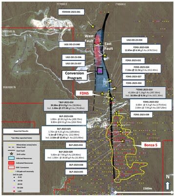 Figure 2: Near-mine program showing FDN, targets, conversion and selected results (CNW Group/Lundin Gold Inc.)