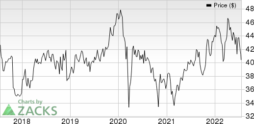 GlaxoSmithKline plc Price