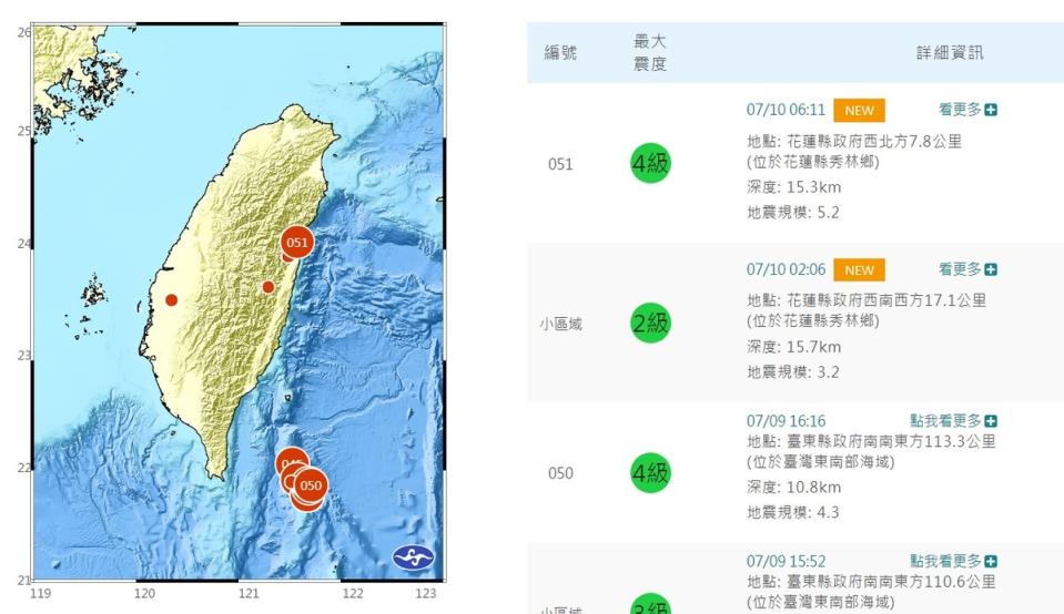 今天凌晨至清晨，花蓮分別在2時06分與6時11分，發生芮氏規模3.2與5.2地震，最大震度4級。   圖：翻攝自中央氣象局
