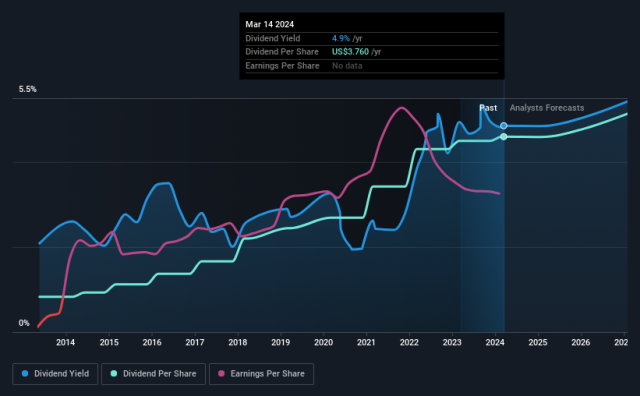 Best Buy (BBY): Company Profile, Stock Price, News, Rankings