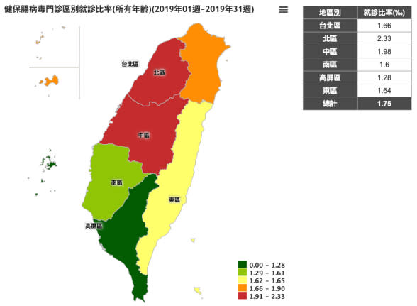 腸病毒區門診區別就診比例