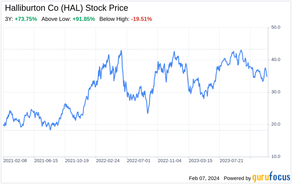 Decoding Halliburton Co (HAL): A Strategic SWOT Insight