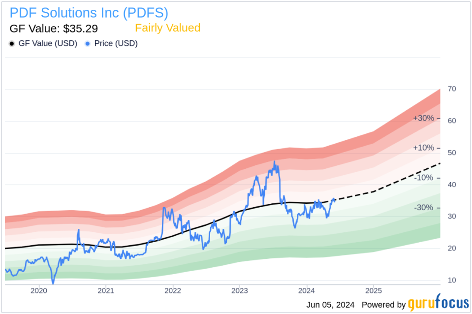 Insider Sale: Director Shuo Zhang Sells Shares of PDF Solutions Inc (PDFS)