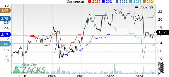 TEGNA Inc. Price and Consensus