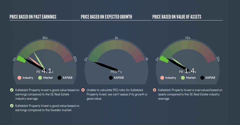 OM:KAPIAB Price Estimation Relative to Market, July 17th 2019