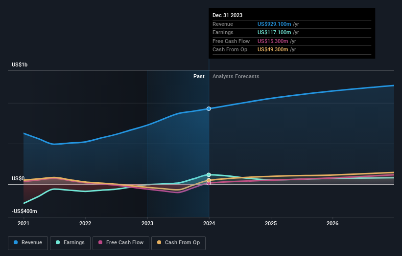 earnings-and-revenue-growth