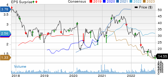 DISH Network: Short Squeeze And  Takeover Potential (NASDAQ:DISH)