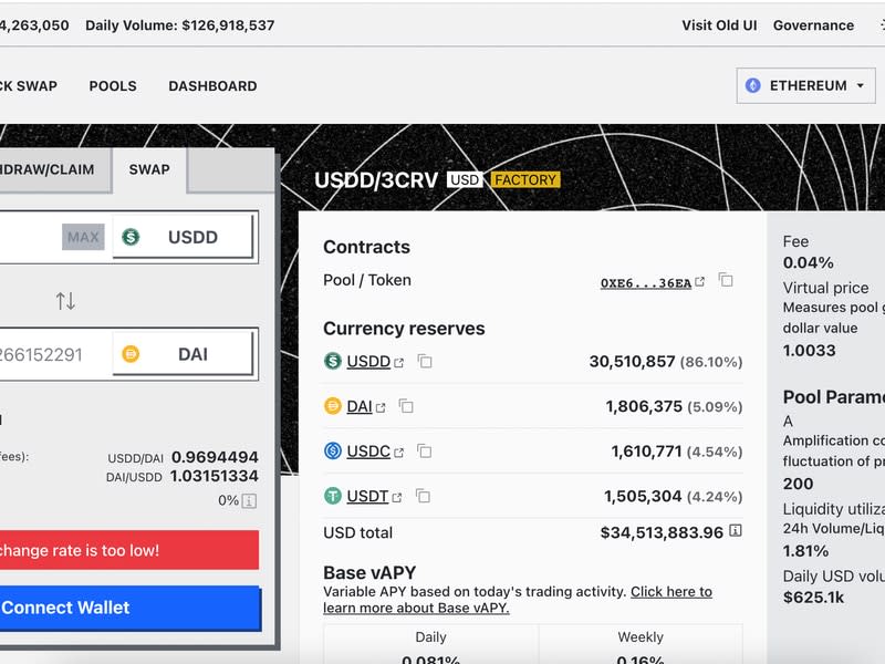 El pool USDD/3CRV está fuertemente desequilibrado a favor de USDD, una señal de que los inversores prefieren otras stablecoins. (Curve)