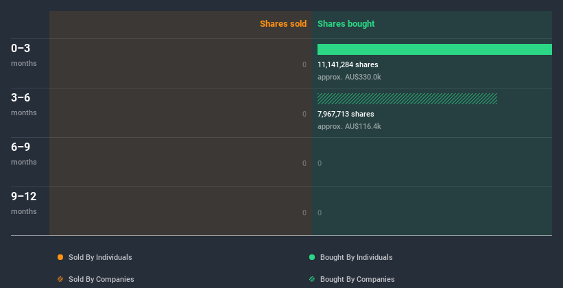 insider-trading-volume