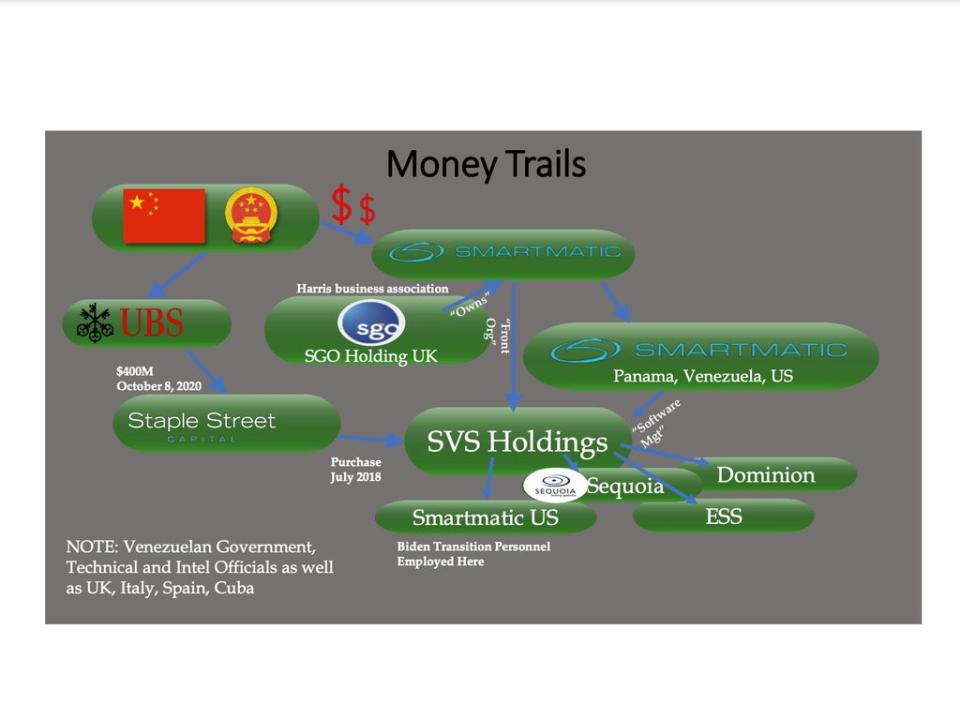 One slide purports to show the ‘money trails’ of those working to overthrow the election (January 6 Select Committee)