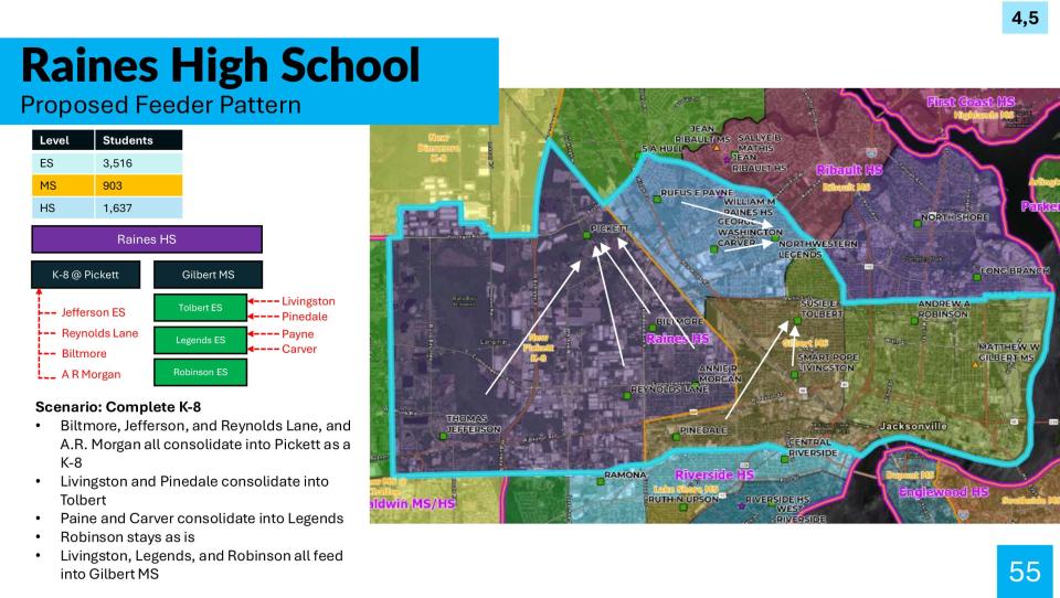 This page, shown to School Board members in March, summarized Raines High School's proposed feeder pattern.