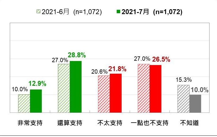  圖：台灣民意基金會