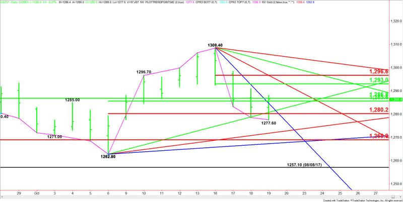 Comex Gold