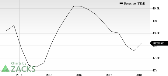 Cisco's (CSCO) Q3 earnings are likely to driven by its digitization capabilities, especially 5G initiatives. Strength in networking, cloud and security are other positive factors.